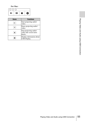 Page 5555Playing Video and Audio using USB Connection
Playing Video and Audio using USB Connection
For Mac:
ItemsFunctions
Start projecting audio/
video.
Pause projecting audio/
video.
Stop projecting audio/
video (the screen turns 
black).
Display information about 
USB Display. 