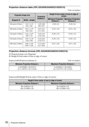 Page 7878Projection Distance
Projection distance table (VPL-EX345/EX340/EX315/EX310)
Unit: m (inches)
Projection distance formula (VPL-EX345/EX340/EX315/EX310)
D: Projected image size (Diagonal)
H: Height H from center of lens to edge of screen
Expression#1(Projection distance L) Unit: m (inches)
Expression#2(Height H from center of lens to edge of screen)
Projected image sizeProjection 
Distance L
Height H from center of lens to edge of 
screen
Diagonal DWidth × HeightMinimum Projection 
Distance LMaximum...