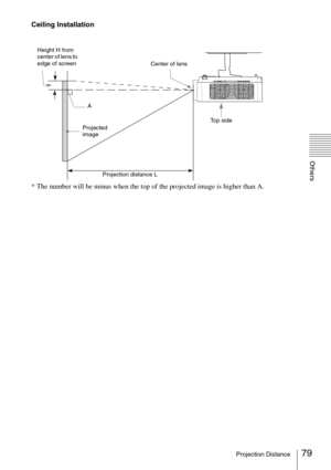 Page 7979Projection Distance
Others
Ceiling Installation
* The number will be minus when the top of the projected image is higher than A.
Center of lens Height H from 
center of lens to 
edge of screen
Projection distance L Projected 
imageA
Top side 