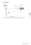 Page 7979Projection Distance
Others
Ceiling Installation
* The number will be minus when the top of the projected image is higher than A.
Center of lens Height H from 
center of lens to 
edge of screen
Projection distance L Projected 
imageA
Top side 