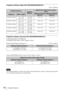 Page 8080Projection Distance
Projection distance table (VPL-EW348/EW345/EW315)
Unit: m (inches)
Projection distance formula (VPL-EW348/EW345/EW315)
D: Projected image size (Diagonal)
H: Height H from center of lens to edge of screen
Expression#1(Projection distance L) Unit: m (inches)
Expression#2(Height H from center of lens to edge of screen)
For ceiling installation, consult with a ceiling mount manufacturer, and use a ceiling mount specified 
for use with this projector by the manufacturer.
Projected image...