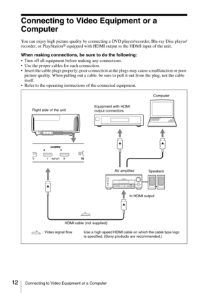 Page 1212Connecting to Video Equipment or a Computer
Connecting to Video Equipment or a 
Computer
You can enjoy high picture quality by connecting a DVD player/recorder, Blu-ray Disc player/
recorder, or PlayStation® equipped with HDMI output to the HDMI input of the unit.
When making connections, be sure to do the following:
 Turn off all equipment before making any connections.
 Use the proper cables for each connection.
 Insert the cable plugs properly; poor connection at the plugs may cause a malfunction or...