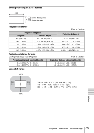 Page 6363Projection Distance and Lens Shift Range
Others
When projecting in 2.35:1 format
Projection distance
Unit: m (inches)
Projection distance formula
D: Projected image size (Diagonal) Unit: m (inches)
Lens shift range
Projection image sizeProjection distance LDiagonalWidth × Height
80 (2.03 m) 1.87 × 0.80 (74 × 31) 2.41 – 4.96 (95 – 195)
100 (2.54 m) 2.34 × 0.99 (92 × 39) 3.02 – 6.22 (119 – 244)
120 (3.05 m) 2.80 × 1.19 (110 × 47) 3.64 – 7.47 (143 – 294)
150 (3.81 m) 3.51 × 1.49 (138 × 59) 4.55 – 9.35...