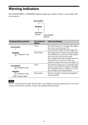 Page 4444
Warning Indicators
The ON/STANDBY or WARNING indicator lights up or flashes if there is any trouble with 
your projector.
When a warning indicator other than the above starts flashing, and the symptom persists even after 
carrying out the above methods, consult with qualified Sony personnel. 
Flashing/Lighting indicatorsThe number of 
flashesCause and Remedy
Twice Close the lamp cover securely, then tighten 
the screws securely (page 48).
Close the filter holder securely (page 49).
Three times The...