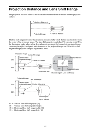 Page 6161
Projection Distance and Lens Shift Range
The projection distance refers to the distance between the front of the lens and the projected 
surface.
The lens shift range represents the distance in percent (%) by which the lens can be shifted from 
the center of the projected image. The lens shift range is regarded as 0% when the point A in 
the illustration (point where a line drawn from the center of the lens and the projected image 
cross at right angles) is aligned with the center of the projected...