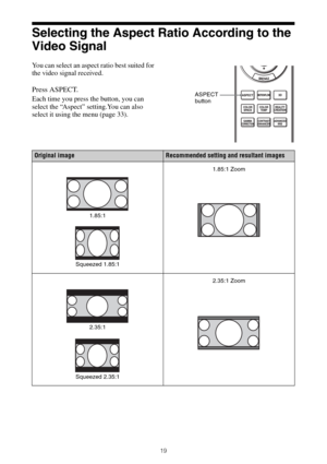 Page 1919
Selecting the Aspect Ratio According to the 
Video Signal
You can select an aspect ratio best suited for 
the video signal received.
Press ASPECT.
Each time you press the button, you can 
select the “Aspect” setting.You can also 
select it using the menu (page 33).ASPECT 
button
Original imageRecommended setting and resultant images
1.85:1
Squeezed 1.85:1
1.85:1 Zoom
2.35:1
Squeezed 2.35:1
2.35:1 Zoom 