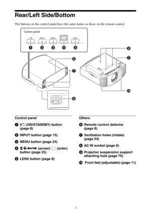 Page 55
Rear/Left Side/Bottom
The buttons on the control panel have the same names as those on the remote control.
Control panel
a?/1 (ON/STANDBY) button 
(page 8)
bINPUT button (page 15)
cMENU button (page 23)
dM/m/