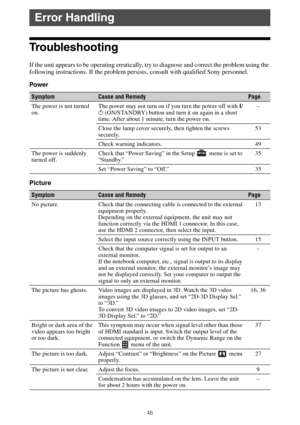 Page 4646
Troubleshooting
If the unit appears to be operating erratically, try to diagnose and correct the problem using the 
following instructions. If the problem persists, consult with qualified Sony personnel.
Power
Picture
Error Handling
SymptomCause and RemedyPage
The power is not turned 
on.The power may not turn on if you turn the power off with ?/
1 (ON/STANDBY) button and turn it on again in a short 
time. After about 1 minute, turn the power on.–
Close the lamp cover securely, then tighten the screws...