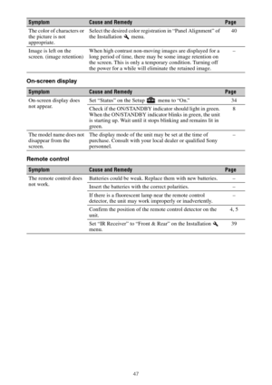 Page 4747
On-screen display
Remote control
The color of characters or 
the picture is not 
appropriate.Select the desired color registration in “Panel Alignment” of 
the Installation   menu.40
Image is left on the 
screen. (image retention)When high contrast non-moving images are displayed for a 
long period of time, there may be some image retention on 
the screen. This is only a temporary condition. Turning off 
the power for a while will eliminate the retained image.–
SymptomCause and RemedyPage
On-screen...