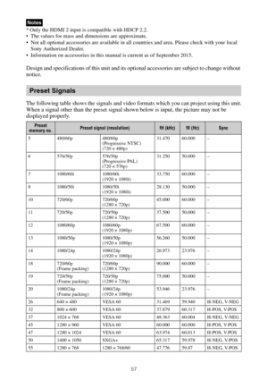 Page 5757
* Only the HDMI 2 input is compatible with HDCP 2.2.
 The values for mass and dimensions are approximate.
 Not all optional accessories are available in all countries and area. Please check with your local 
Sony Authorized Dealer.
 Information on accessories in this manual is current as of September 2015.
Design and specifications of this unit and its optional accessories are subject to change without 
notice.
The following table shows the signals and video formats which you can project using this...