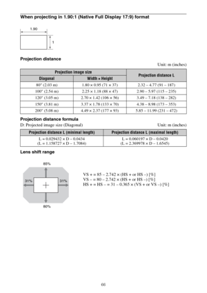 Page 6666
When projecting in 1.90:1 (Native Full Display 17:9) format
Projection distance
Unit: m (inches)
Projection distance formula
D: Projected image size (Diagonal) Unit: m (inches)
Lens shift range
Projection image sizeProjection distance LDiagonalWidth × Height
80 (2.03 m) 1.80 × 0.95 (71 × 37) 2.32 – 4.77 (91 – 187)
100 (2.54 m) 2.25 × 1.18 (88 × 47) 2.90 – 5.97 (115 – 235)
120 (3.05 m) 2.70 × 1.42 (106 × 56) 3.49 – 7.18 (138 – 282)
150 (3.81 m) 3.37 × 1.78 (133 × 70) 4.38 – 8.98 (173 – 353)
200 (5.08...