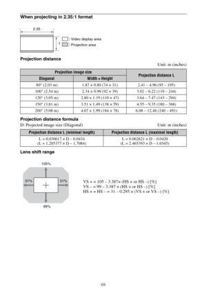 Page 6868
When projecting in 2.35:1 format
Projection distance
Unit: m (inches)
Projection distance formula
D: Projected image size (Diagonal) Unit: m (inches)
Lens shift range
Projection image sizeProjection distance LDiagonalWidth × Height
80 (2.03 m) 1.87 × 0.80 (74 × 31) 2.41 – 4.96 (95 – 195)
100 (2.54 m) 2.34 × 0.99 (92 × 39) 3.02 – 6.22 (119 – 244)
120 (3.05 m) 2.80 × 1.19 (110 × 47) 3.64 – 7.47 (143 – 294)
150 (3.81 m) 3.51 × 1.49 (138 × 59) 4.55 – 9.35 (180 – 368)
200 (5.08 m) 4.67 × 1.99 (184 × 78)...