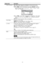 Page 2929
Color CorrectionOn: Adjusts Hue, Saturation or Brightness of the selected colors.
Repeat steps 1 and 2 described below to specify the target color.
1Press M/m to select “Color Select,” then press 