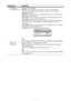 Page 3030
Color Space
[COLOR SPACE]Converts the color space.
BT.709: An ITU-R BT.709 color space, which is used for high-
definition television broadcast or Blu-ray Disc. The color space is 
equivalent to sRGB.
BT.2020: The color space is wider than BT.709. Use this setting when 
playing back HDR content.
Color Space 1: The color space suited for watching TV programs and 
video images, such as sport, concerts, etc.
Color Space 2: The color space suited for watching TV programs, sport, 
concerts, and other video...