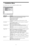 Page 3939
Installation Menu
The Installation menu is used for changing the installation settings.
Setting items Description
Image Flip Flips the picture on the screen horizontally and/or vertically.
HV: Flips the picture horizontally and vertically.
H: Flips the picture horizontally. 
V: Flips the picture vertically.
Off: The picture does not flip.
Use this item for installation for the backside projection or ceiling 
installation.
Lens Control Avoids any operation of the lens such as “Lens Focus,” “Lens Zoom,”...