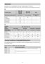 Page 6363
Selectable items vary depending on the type of input signal or 3D format.
For details, see the tables below. Items that cannot be selected are not displayed in the menu.
2D
3D
Each adjustable/setting item is individually stored for each input connector. For further details, 
see the tables below.
Preset memory numbers for each input signal
Motionflow
Acceptable signals
1920 × 1080
1280 × 720
720 × 480
720 × 5763840 × 2160
4096 × 2160Others
Preset memory number (page 57)5 to 8, 10 to 1474 to 79, 93 to...