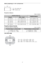 Page 6767
When projecting in 1.78:1 (16:9) format
Projection distance
Unit: m (inches)
Projection distance formula
D: Projected image size (Diagonal) Unit: m (inches)
Lens shift range
Projection image sizeProjection distance LDiagonalWidth × Height
80 (2.03 m) 1.77 × 1.00 (70 × 39) 2.44 – 5.01 (96 – 197)
100 (2.54 m) 2.21 × 1.25 (87 × 49) 3.05 – 6.28 (121 – 247)
120 (3.05 m) 2.66 × 1.49 (105 × 59) 3.67 – 7.55 (145 – 297)
150 (3.81 m) 3.32 × 1.87 (131 × 74) 4.60 – 9.44 (181 – 371)
200 (5.08 m) 4.43 × 2.49 (174 ×...