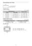 Page 6868
When projecting in 2.35:1 format
Projection distance
Unit: m (inches)
Projection distance formula
D: Projected image size (Diagonal) Unit: m (inches)
Lens shift range
Projection image sizeProjection distance LDiagonalWidth × Height
80 (2.03 m) 1.87 × 0.80 (74 × 31) 2.41 – 4.96 (95 – 195)
100 (2.54 m) 2.34 × 0.99 (92 × 39) 3.02 – 6.22 (119 – 244)
120 (3.05 m) 2.80 × 1.19 (110 × 47) 3.64 – 7.47 (143 – 294)
150 (3.81 m) 3.51 × 1.49 (138 × 59) 4.55 – 9.35 (180 – 368)
200 (5.08 m) 4.67 × 1.99 (184 × 78)...