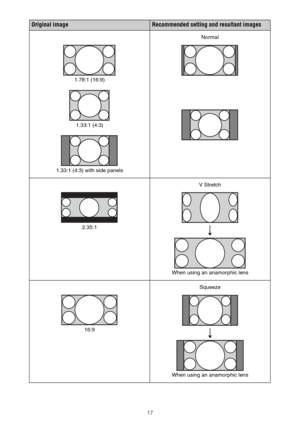 Page 1717
Original imageRecommended setting and resultant images
1.78:1 (16:9)
1.33:1 (4:3)
1.33:1 (4:3) with side panels
Normal
2.35:1
V Stretch
When using an anamorphic lens
16:9
Squeeze
When using an anamorphic lens 