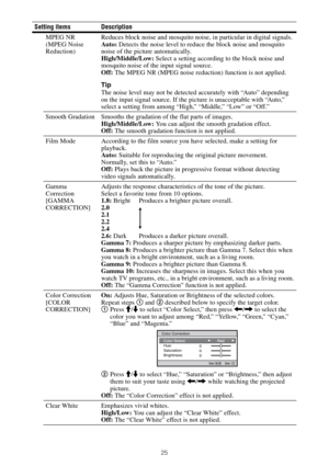 Page 2525
MPEG NR 
(MPEG Noise 
Reduction)Reduces block noise and mosquito noise, in particular in digital signals.
Auto: Detects the noise level to reduce the block noise and mosquito 
noise of the picture automatically.
High/Middle/Low: Select a setting according to the block noise and 
mosquito noise of the input signal source.
Off: The MPEG NR (MPEG noise reduction) function is not applied.
Tip
The noise level may not be detected accurately with “Auto” depending 
on the input signal source. If the picture...