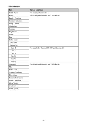 Page 5959
Picture menu
ItemStorage conditions
Calib. Preset For each input connector
Reset For each input connector and Calib. Preset
Reality Creation
Contrast Enhancer
Lamp Control
Motionflow
Contrast
Brightness
Color
Hue
Color Temp.
  D93-D55
  Custom 1-5
    Gain R For each Color Temp., D93-D55 and Custom 1-5
    Gain G
    Gain B
    Bias R
    Bias G
    Bias B
Sharpness For each input connector and Calib. Preset
NR
MPEG NR
Smooth Gradation
Film Mode
Gamma Correction
Color Correction
Clear White
x.v.Color...