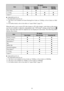 Page 5656
z: Adjustable/can be set
–: Not adjustable/cannot be set
*1: The item is not available for Frame Packing/Over-Under on 720/60p, or Over-Under on 1080/
60p.
*2: For further details, refer to the tables in “Aspect Mode” (page 57).
When the unit is set to convert 2D video images to 3D video images, some items on the menus 
may be not available to adjust/set, depending on the “3D Format” settings on the Function   
menu. The items that cannot be adjusted are not displayed on the menu. The following tables...