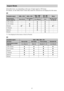 Page 5757
Selectable items vary depending on the type of input signal or 3D format.
For details, see the tables below. Items that cannot be selected are not displayed in the menu.
2D
*1: Not displayed in the menu as fixed at Normal.
3D
Aspect Mode
Acceptable signals4096 × 21603840 × 21601920 × 1080
1280 × 720720 × 480
720 × 576Others
Preset memory 
number (page 52)76 to 79, 9674, 75, 93 to 
957, 8, 10 to 145, 626, 32, 37, 45, 
47, 50, 55
1.85:1 Zoom – –zz–
2.35:1 Zoom –
zzz–
Normal
z*1zzzz*1
V Stretch – –zz–...