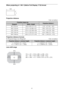 Page 6161
When projecting in 1.90:1 (Native Full Display 17:9) format
Projection distance
Unit: m (inches)
Projection distance formula
D: Projected image size (Diagonal) Unit: m (inches)
Lens shift range
Projection image sizeProjection distance LDiagonalWidth × Height
80 (2.03 m) 1.80 × 0.95 (71 × 37) 2.32 – 4.77 (91 – 187)
100 (2.54 m) 2.25 × 1.18 (88 × 47) 2.90 – 5.97 (115 – 235)
120 (3.05 m) 2.70 × 1.42 (106 × 56) 3.49 – 7.18 (138 – 282)
150 (3.81 m) 3.37 × 1.78 (133 × 70) 4.38 – 8.98 (173 – 353)
200 (5.08...