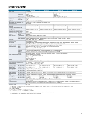 Page 7SPECIFICATIONS
VPL-SW235VPL-SW225 VPL-SX236VPL-SX226
Display system 3 LCD system
Display device Size of effective 
display area0.59” (15 mm) x 3
BrightEra
Aspect ratio: 16:10 0.63” (16 mm) x 3 
BrightEra 
Aspect ratio: 4:3
Number of pixels 3,072,000 (1280 x 800 x 3) pixels 2,359,296 (1024 x 768 x 3) pixels
Projection lens Focus
Manual
Throw ratio 0.46:1
Light source Ultra high pressure mercury lamp 210 W type
Recommended lamp replacement time*
14000 H / 6000 H / 10000 H (Lamp mode: High / Standard /...