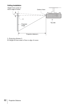 Page 6262Projection Distance
Ceiling Installation
L: Projection distance L
H: Height H from center of lens to edge of screen
Projection distance L Height H from center of 
lens to edge of screen
Center of lens
Projected 
imageA
To p  s i d e 