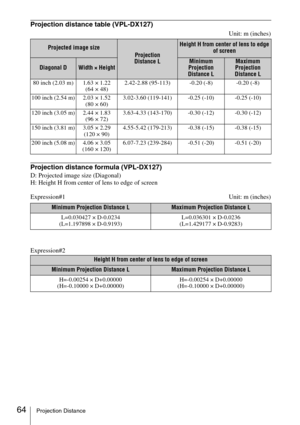 Page 6464Projection Distance
Projection distance table (VPL-DX127)
Unit: m (inches)
Projection distance formula (VPL-DX127)
D: Projected image size (Diagonal)
H: Height H from center of lens to edge of screen
Expression#1 Unit: m (inches)
Expression#2
Projected image size
Projection 
Distance L
Height H from center of lens to edge 
of screen
Diagonal DWidth × HeightMinimum 
Projection 
Distance LMaximum 
Projection 
Distance L
80 inch (2.03 m) 1.63 × 1.22 
(64 × 48)2.42-2.88 (95-113) -0.20 (-8) -0.20 (-8)
100...