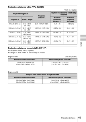 Page 6565Projection Distance
Others
Projection distance table (VPL-DW127)
Unit: m (inches)
Projection distance formula (VPL-DW127)
D: Projected image size (Diagonal)
H: Height H from center of lens to edge of screen
Expression#1 Unit: m (inches)
Expression#2
Projected image size
Projection 
Distance L
Height H from center of lens to edge 
of screen
Diagonal DWidth × HeightMinimum 
Projection 
Distance LMaximum 
Projection 
Distance L
80 inch (2.03 m) 1.72 × 1.08 
(68 × 42)2.36-3.05 (93-120) -0.20 (-8) -0.20...