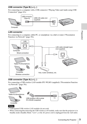 Page 99Connecting the Projector
Preparation
USB connector (Type B) ( )
For connecting to a computer with a USB connector (“Playing Video and Audio using USB 
Connection” (page 43)).
LAN connector
For connecting to a computer, tablet PC, or smartphone via a hub or router (“Presentation 
Function via Network” (page 39)).
USB connector (Type A) ( )
For connecting a USB wireless LAN module IFU-WLM3 (supplied) (“Presentation Function 
via Network” (page 39)).
 Undesignated USB wireless LAN modules do not work....