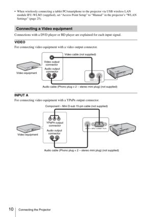 Page 1010Connecting the Projector
 When wirelessly connecting a tablet PC/smartphone to the projector via USB wireless LAN 
module IFU-WLM3 (supplied), set “Access Point Setup” to “Manual” in the projector’s “WLAN 
Settings” (page 25).
Connections with a DVD player or BD player are explained for each input signal.
VIDEO 
For connecting video equipment with a video output connector.
INPUT A
For connecting video equipment with a YPBPR output connector.
Connecting a Video equipment
Video cable (not supplied)
Audio...