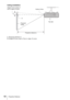 Page 6262Projection Distance
Ceiling Installation
L: Projection distance L
H: Height H from center of lens to edge of screen
Projection distance L Height H from center of 
lens to edge of screen
Center of lens
Projected 
imageA
To p  s i d e 