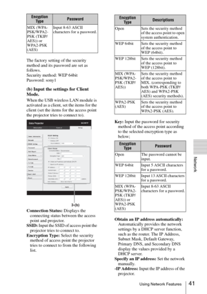 Page 4141Using Network Features
Network
The factory setting of the security 
method and its password are set as 
follows.
Security method: WEP 64bit
Password: sony1
(b) Input the settings for Client 
Mode.
When the USB wireless LAN module is 
activated as a client, set the items for the 
client (set the items for the access point 
the projector tries to connect to).
Connection Status: Displays the 
connecting status between the access 
point and projector.
SSID: Input the SSID of access point the 
projector...