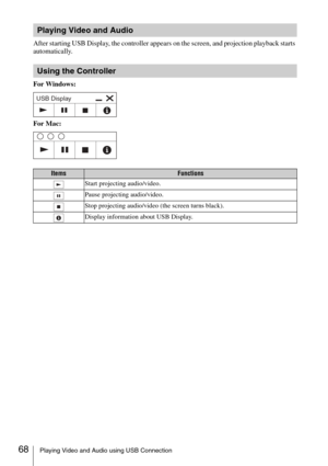 Page 68
68Playing Video and Audio using USB Connection
After starting USB Display, the controller appears on the screen, and projection playback starts 
automatically.
For Windows:
For Mac:
Playing Video and Audio
Using the Controller
ItemsFunctions
Start projecting audio/video.
Pause projecting audio/video.
Stop projecting audio/video (the screen turns black).
Display information about USB Display.
USB Display 