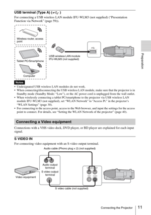 Page 1111Connecting the Projector
Preparation
USB terminal (Type A) ( )
For connecting a USB wireless LAN module IFU-WLM3 (not supplied) (“Presentation 
Function via Network” (page 59)).
 Undesignated USB wireless LAN modules do not work.
 When connecting/disconnecting the USB wireless LAN module, make sure that the projector is in 
Standby mode (Standby Mode: “Low”), or the AC power cord is unplugged from the wall outlet.
 When wirelessly connecting a tablet PC/smartphone to the projector via USB wireless LAN...