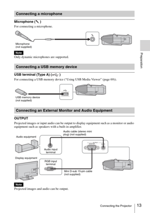 Page 1313Connecting the Projector
Preparation
Microphone ( )
For connecting a microphone.
Only dynamic microphones are supported.
USB terminal (Type A) ( )
For connecting a USB memory device (“Using USB Media Viewer” (page 69)).
OUTPUT
Projected images or input audio can be output to display equipment such as a monitor or audio 
equipment such as speakers with a built-in amplifier.
Projected images and audio can be output.
Connecting a microphone
Note
Connecting a USB memory device
Connecting an External...