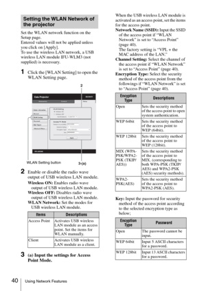 Page 4040Using Network Features
Set the WLAN network function on the 
Setup page.
Entered values will not be applied unless 
you click on [Apply].
To use the wireless LAN network, a USB 
wireless LAN module IFU-WLM3 (not 
supplied) is necessary.
1Click the [WLAN Setting] to open the 
WLAN Setting page.
2Enable or disable the radio wave 
output of USB wireless LAN module.
Wireless ON: Enables radio wave 
output of USB wireless LAN module.
Wireless OFF: Disables radio wave 
output of USB wireless LAN module.
WLAN...