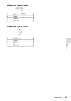 Page 8989Specifications
Others
USB terminal (Type A, female)
USB terminal (Type B, female)
1VBUS (4.4 - 5.25 V)
2 Data–
3 Data+
4 Ground
1 VCC (+5 V)
2 Data–
3 Data+
4 Ground 