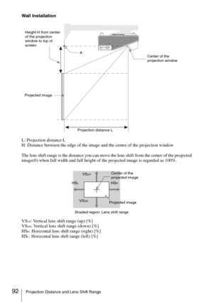 Page 9292Projection Distance and Lens Shift Range
Wall Installation
L: Projection distance L
H: Distance between the edge of the image and the center of the projection window
The lens shift range is the distance you can move the lens shift from the center of the projected 
image(0) when full width and full height of the projected image is regarded as 100%.
VS
UP: Vertical lens shift range (up) [%]
VSDN: Vertical lens shift range (down) [%]
HSR: Horizontal lens shift range (right) [%]
HS
L: Horizontal lens shift...