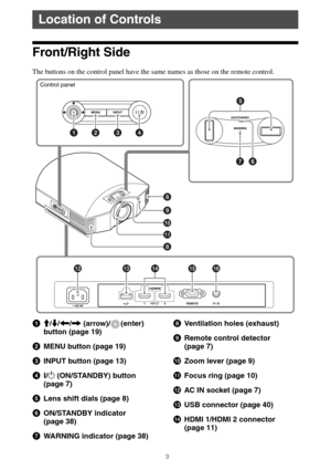 Page 33
Front/Right Side
The buttons on the control panel have the same names as those on the remote control.
aM/m/