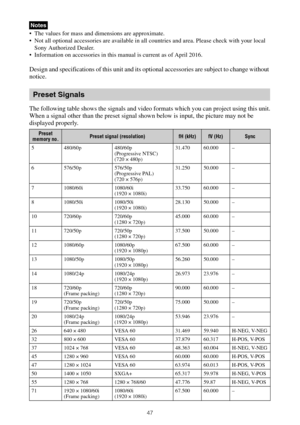 Page 4747
 The values for mass and dimensions are approximate.
 Not all optional accessories are available in all countries and area. Please check with your local 
Sony Authorized Dealer.
 Information on accessories in this manual is current as of April 2016.
Design and specifications of this unit and its optional accessories are subject to change without 
notice.
The following table shows the signals and video formats which you can project using this unit.
When a signal other than the preset signal shown below...