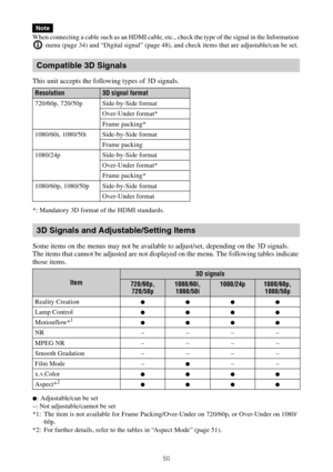 Page 5050
When connecting a cable such as an HDMI cable, etc., check the type of the signal in the Information 
 menu (page 34) and “Digital signal” (page 48), and check items that are adjustable/can be set.
This unit accepts the following types of 3D signals.
*: Mandatory 3D format of the HDMI standards.
Some items on the menus may not be available to adjust/set, depending on the 3D signals.
The items that cannot be adjusted are not displayed on the menu. The following tables indicate 
those items.
z:...