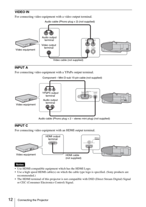 Page 1212Connecting the Projector
VIDEO IN 
For connecting video equipment with a video output terminal.
INPUT A
For connecting video equipment with a YPBPR output terminal.
INPUT C
For connecting video equipment with an HDMI output terminal.
 Use HDMI-compatible equipment which has the HDMI Logo. 
 Use a high speed HDMI cable(s) on which the cable type logo is specified. (Sony products are 
recommended.)
 The HDMI terminal of this projector is not compatible with DSD (Direct Stream Digital) Signal 
or CEC...