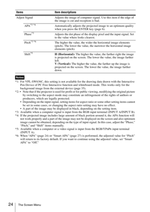 Page 2424The Screen Menu
*1: For VPL-SW636C, this setting is not available for the drawing data drawn with the Interactive 
Pen Device of PC Free Interactive function and whiteboard mode. This works only for the 
background image from the external device (page 35).
*2:   Note that if the projector is used for profit or for public viewing, modifying the original picture 
by switching to the aspect mode may constitute an infringement of the rights of authors or 
producers, which are legally protected.
 Depending...