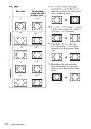 Page 2626The Screen Menu
VPL-SX631*1: If you select “Normal,” the image is 
projected in the same resolution as the 
input signal without changing the aspect 
ratio of the original image.
*2: If you select “4:3,” the image is projected 
to fit the projected image size, regardless 
of the aspect ratio of the image.
*3: Depending on the input signal, the 
projected image may be projected as 
illustrated below. In this a case, select 
“16:9.”
*4: Depending on the input signal, the 
projected image may be projected...