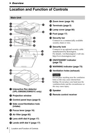 Page 44Location and Function of Controls
BOverview
Location and Function of Controls
aInteractive Pen detector 
(VPL-SW636C/SW631C only)
bProjection window
cControl panel keys (page 6)
dSide cover/Ventilation hole 
(intake)
eFocus lever (page 16)
fAir filter (page 82)
gLens shift dial H (page 17)
hLends shift dial V (page 17)iZoom lever (page 16)
jTerminals (page 5)
kLamp cover (page 80)
lFoot (page 17)
mSecurity bar
Connects to a commercially available 
security chain or wire.
nSecurity lock
Connects to an...