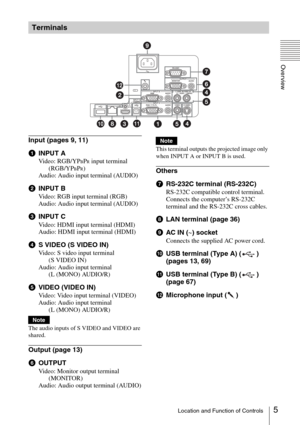 Page 55Location and Function of Controls
Overview
Input (pages 9, 11)
aINPUT A
Video: RGB/YPBPR input terminal 
(RGB/YP
BPR)
Audio: Audio input terminal (AUDIO)
bINPUT B
Video: RGB input terminal (RGB)
Audio: Audio input terminal (AUDIO)
cINPUT C
Video: HDMI input terminal (HDMI)
Audio: HDMI input terminal (HDMI)
dS VIDEO (S VIDEO IN)
Video: S video input terminal 
(S VIDEO IN)
Audio: Audio input terminal 
(L (MONO) AUDIO/R)
eVIDEO (VIDEO IN)
Video: Video input terminal (VIDEO)
Audio: Audio input terminal 
(L...